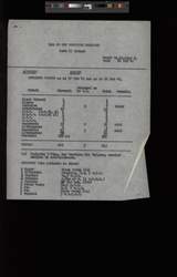 file details