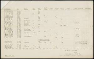 file details